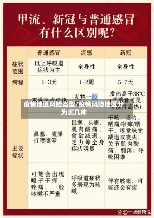 疫情地区风险类型/疫情风险地区分为哪几种-第2张图片