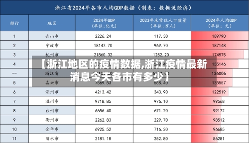 【浙江地区的疫情数据,浙江疫情最新消息今天各市有多少】