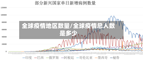 全球疫情地区数量/全球疫情总人数是多少
