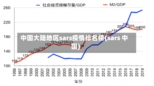 中国大陆地区sars疫情排名榜(sars 中国)-第3张图片