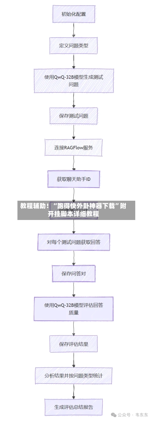 教程辅助！“跑得快外卦神器下载”附开挂脚本详细教程-第3张图片