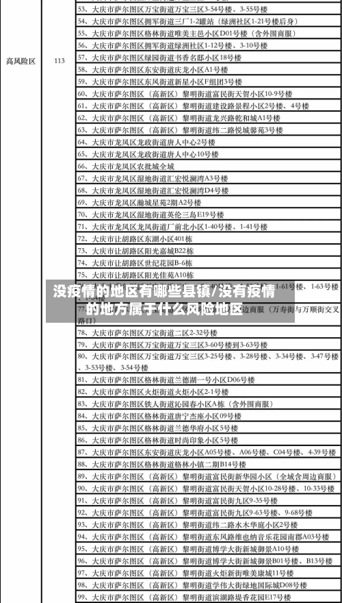没疫情的地区有哪些县镇/没有疫情的地方属于什么风险地区-第2张图片
