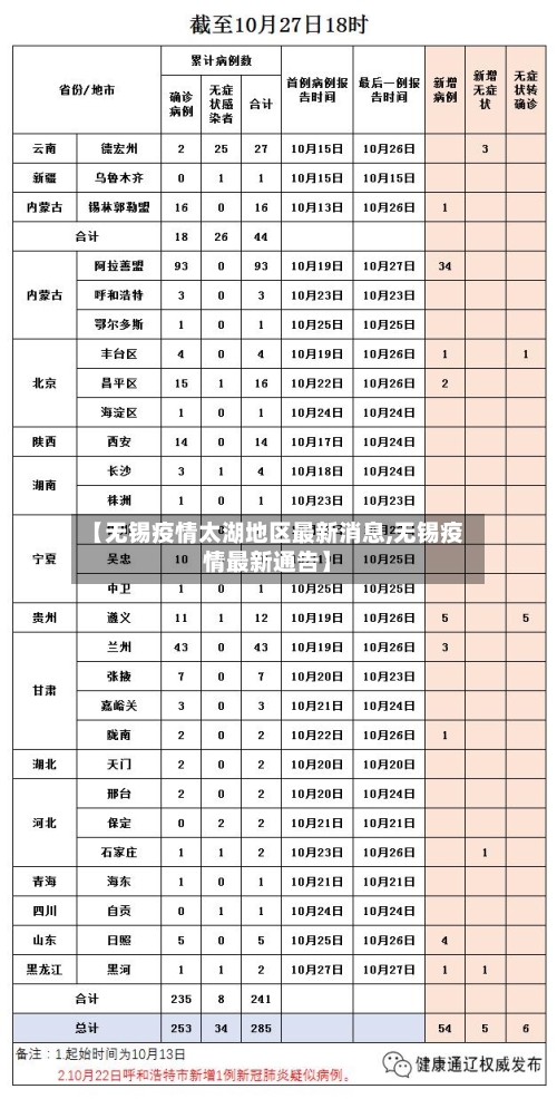 【无锡疫情太湖地区最新消息,无锡疫情最新通告】