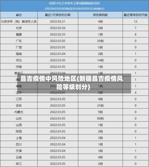 昌吉疫情中风险地区(新疆昌吉疫情风险等级划分)-第2张图片