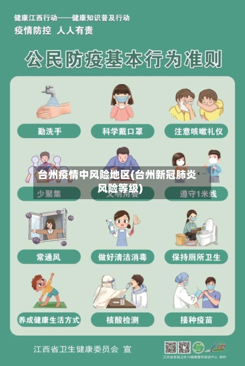 台州疫情中风险地区(台州新冠肺炎风险等级)-第2张图片