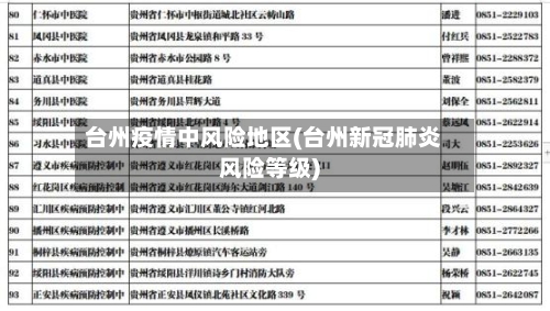 台州疫情中风险地区(台州新冠肺炎风险等级)