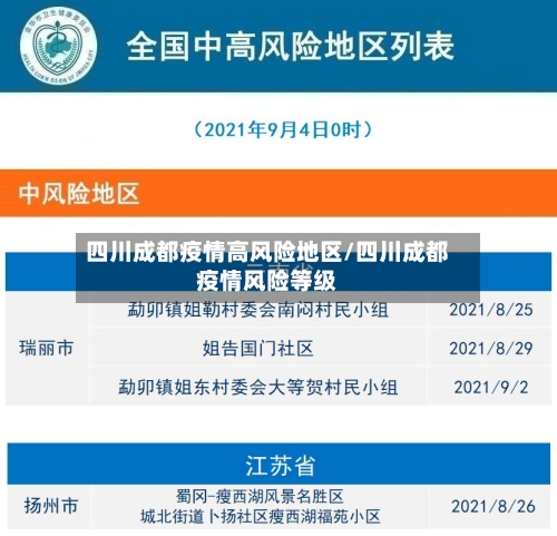 四川成都疫情高风险地区/四川成都疫情风险等级