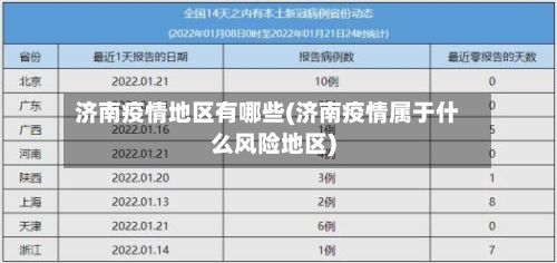 济南疫情地区有哪些(济南疫情属于什么风险地区)-第2张图片