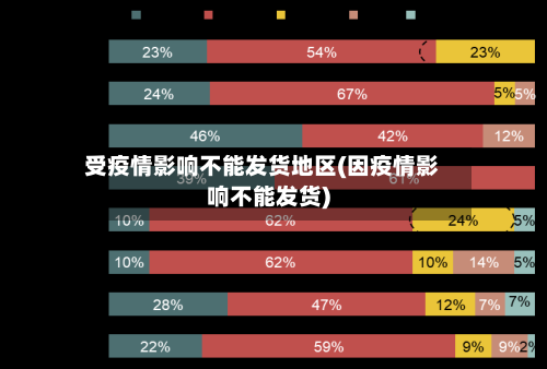 受疫情影响不能发货地区(因疫情影响不能发货)