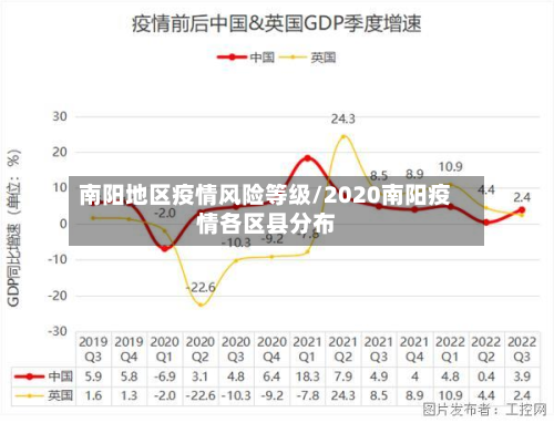 南阳地区疫情风险等级/2020南阳疫情各区县分布-第2张图片