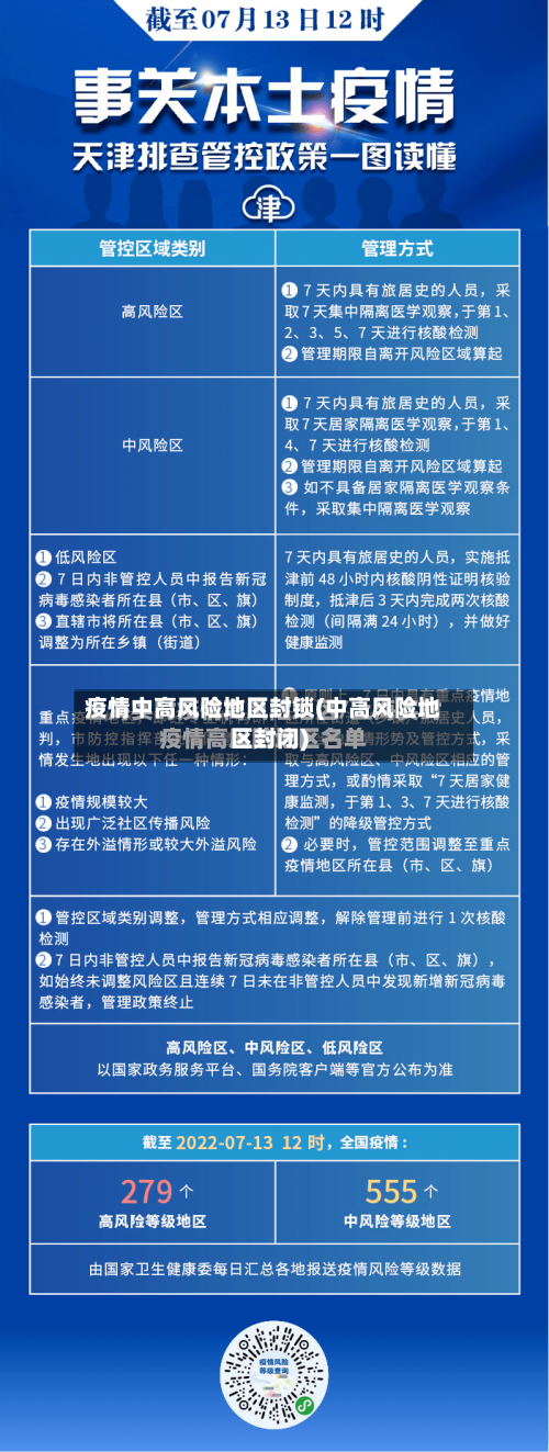 疫情中高风险地区封锁(中高风险地区封闭)