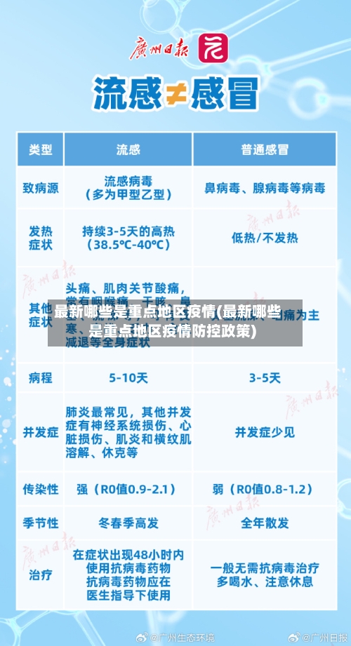 最新哪些是重点地区疫情(最新哪些是重点地区疫情防控政策)-第2张图片