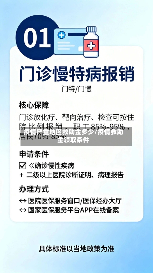 疫情严重地区救助金多少/疫情救助金领取条件