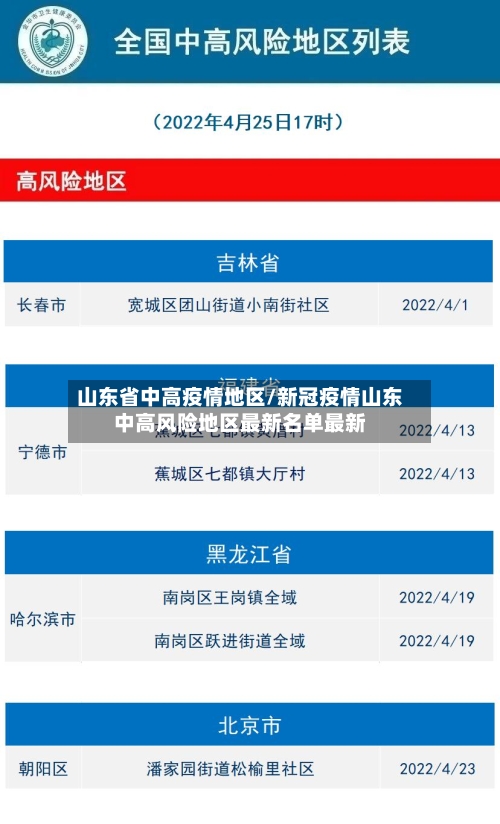 山东省中高疫情地区/新冠疫情山东中高风险地区最新名单最新-第2张图片