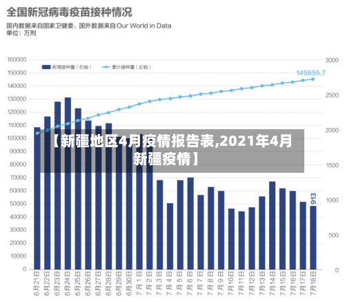 【新疆地区4月疫情报告表,2021年4月新疆疫情】-第2张图片