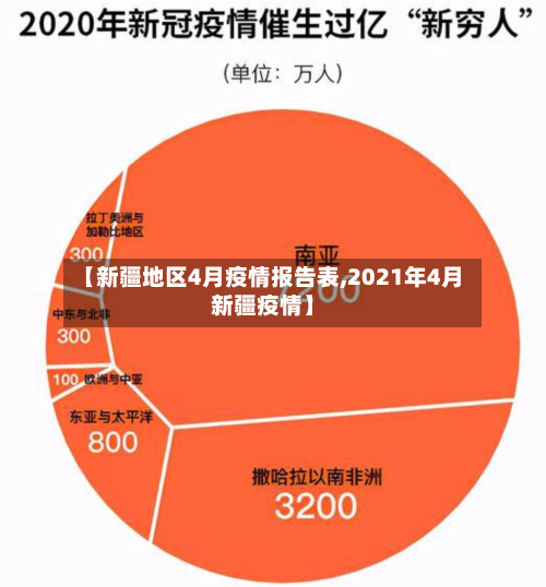 【新疆地区4月疫情报告表,2021年4月新疆疫情】-第3张图片