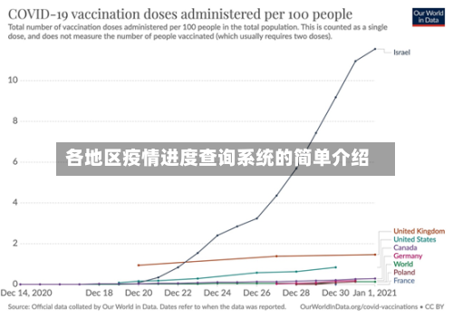 各地区疫情进度查询系统的简单介绍