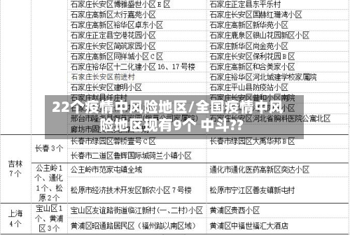22个疫情中风险地区/全国疫情中风险地区现有9个 中斗??