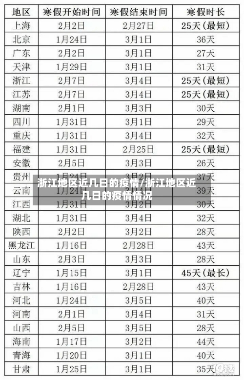 浙江地区近几日的疫情/浙江地区近几日的疫情情况-第2张图片