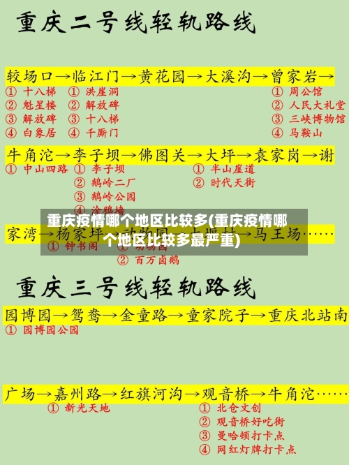 重庆疫情哪个地区比较多(重庆疫情哪个地区比较多最严重)-第2张图片