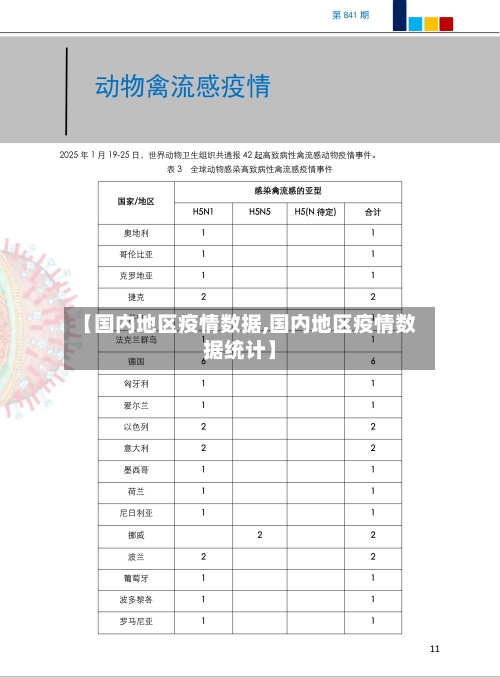 【国内地区疫情数据,国内地区疫情数据统计】-第2张图片