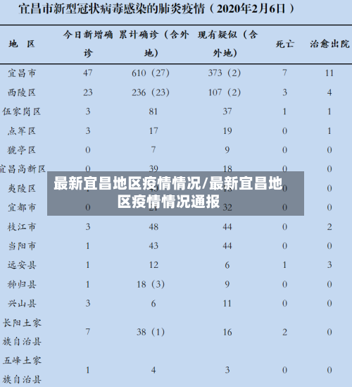 最新宜昌地区疫情情况/最新宜昌地区疫情情况通报-第2张图片