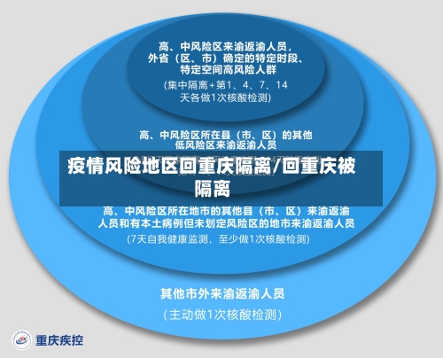 疫情风险地区回重庆隔离/回重庆被隔离-第2张图片