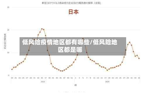 低风险疫情地区都有哪些/低风险地区都是哪-第2张图片