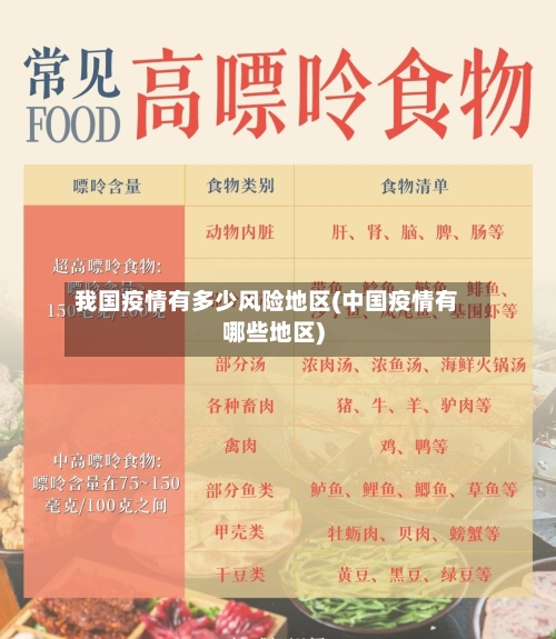我国疫情有多少风险地区(中国疫情有哪些地区)