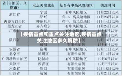 【疫情重点和重点关注地区,疫情重点关注地区多久解除】-第2张图片