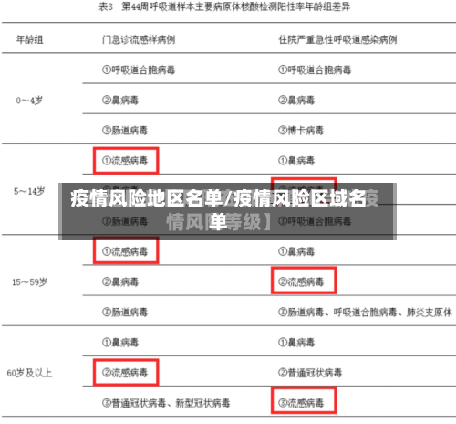 疫情风险地区名单/疫情风险区域名单-第2张图片