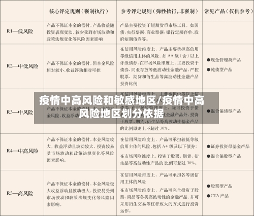 疫情中高风险和敏感地区/疫情中高风险地区划分依据