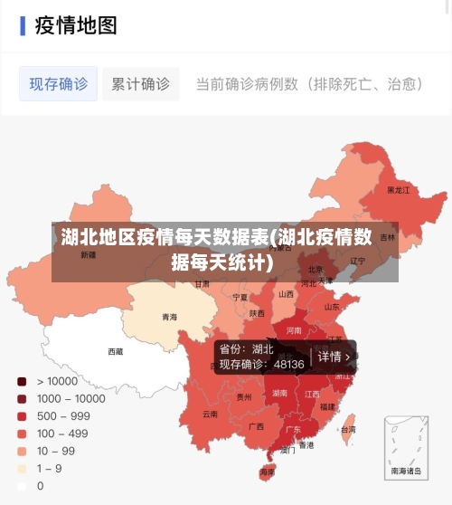 湖北地区疫情每天数据表(湖北疫情数据每天统计)