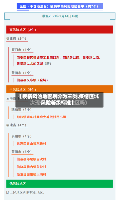 【疫情风险地区划分为三类,疫情区域风险等级标准】