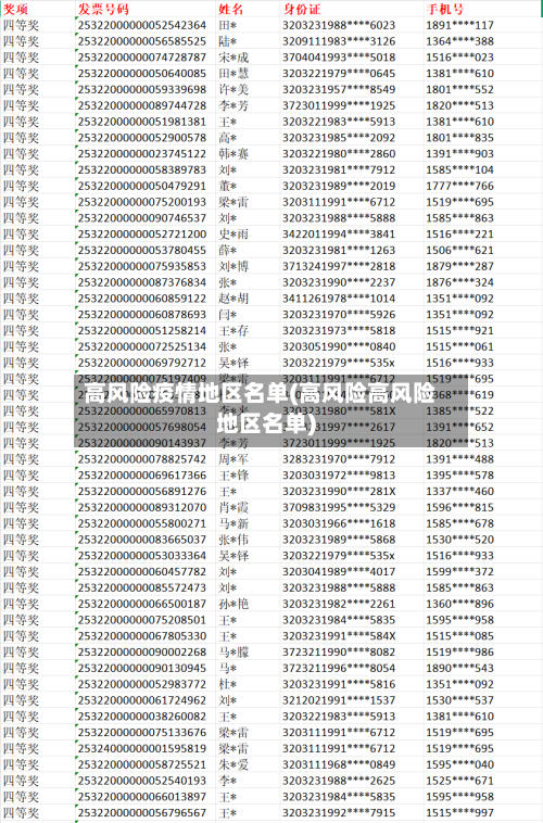 高风险疫情地区名单(高风险高风险地区名单)