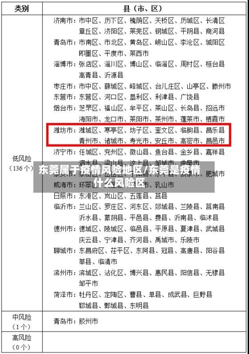 东莞属于疫情风险地区/东莞是疫情什么风险区