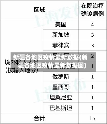 新疆各地区疫情最新数据(新疆各地区疫情最新数据图)