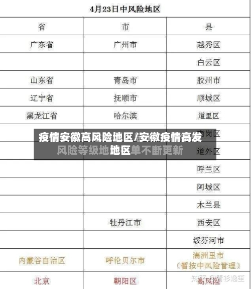 疫情安徽高风险地区/安徽疫情高发地区-第3张图片