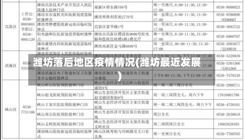 潍坊落后地区疫情情况(潍坊最近发展)