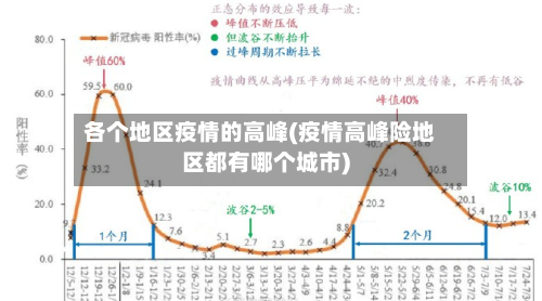 各个地区疫情的高峰(疫情高峰险地区都有哪个城市)
