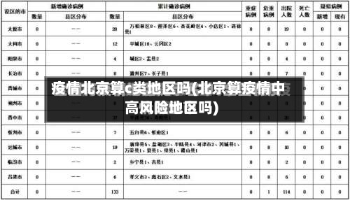 疫情北京算c类地区吗(北京算疫情中高风险地区吗)-第3张图片