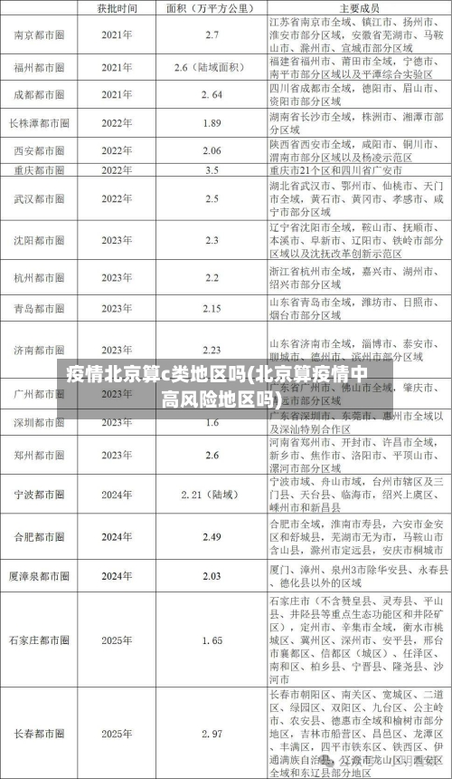 疫情北京算c类地区吗(北京算疫情中高风险地区吗)-第2张图片