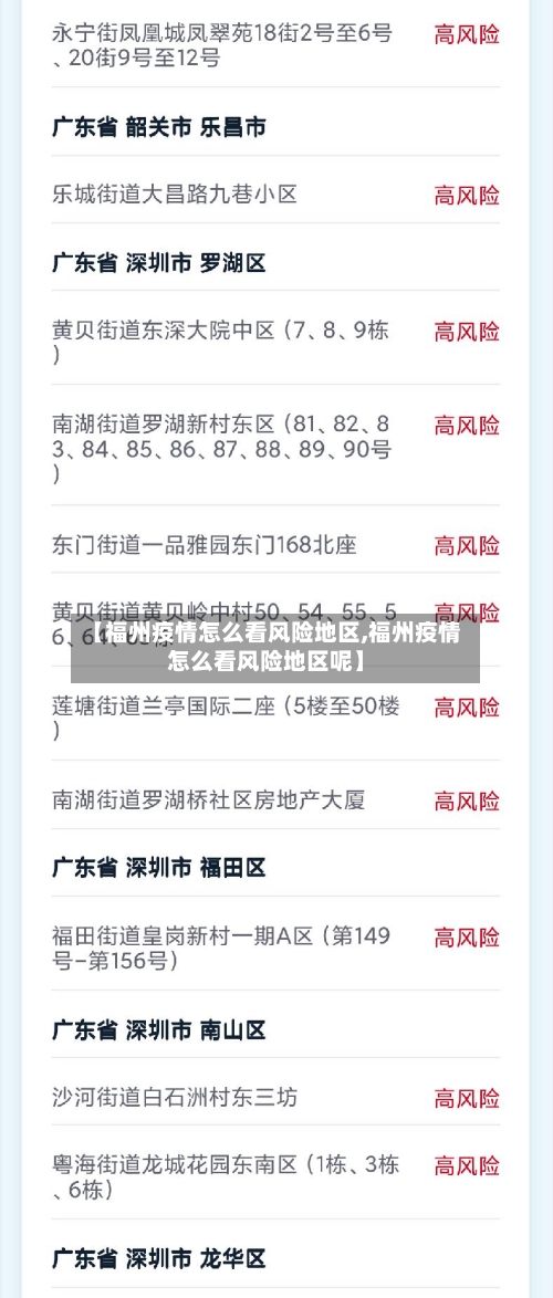 【福州疫情怎么看风险地区,福州疫情怎么看风险地区呢】-第2张图片