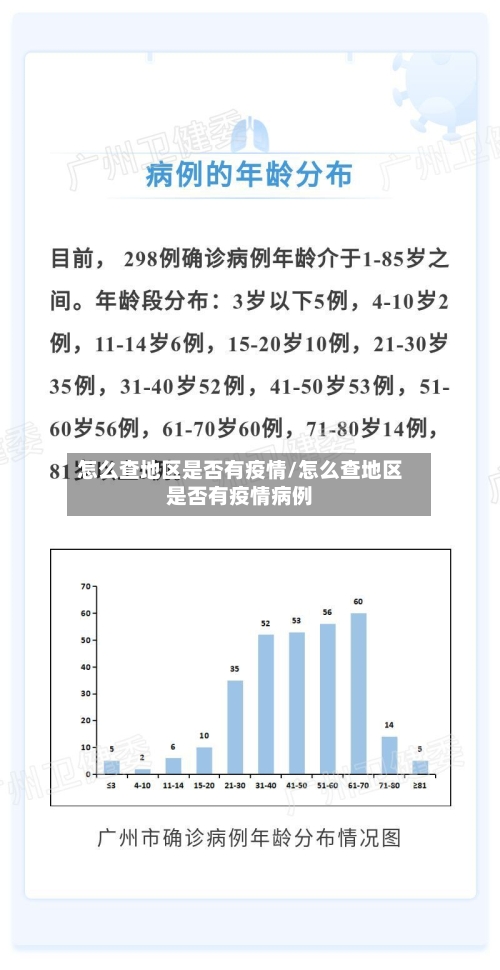 怎么查地区是否有疫情/怎么查地区是否有疫情病例