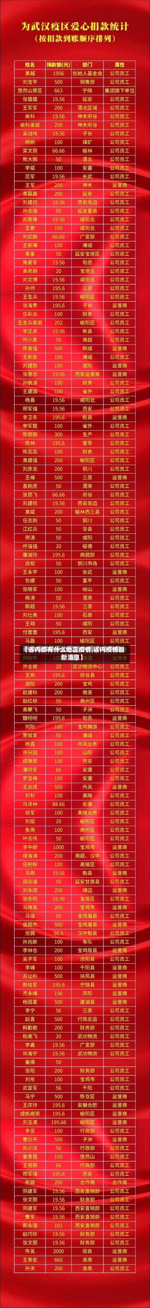 【省内都有什么地区疫情,省内疫情最新消息】