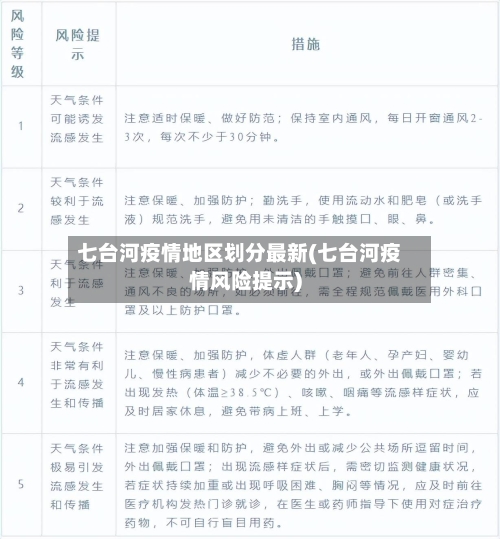 七台河疫情地区划分最新(七台河疫情风险提示)
