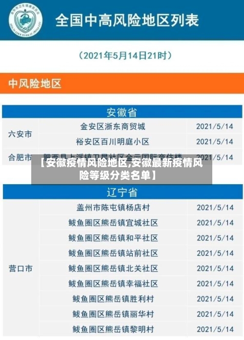 【安徽疫情风险地区,安徽最新疫情风险等级分类名单】