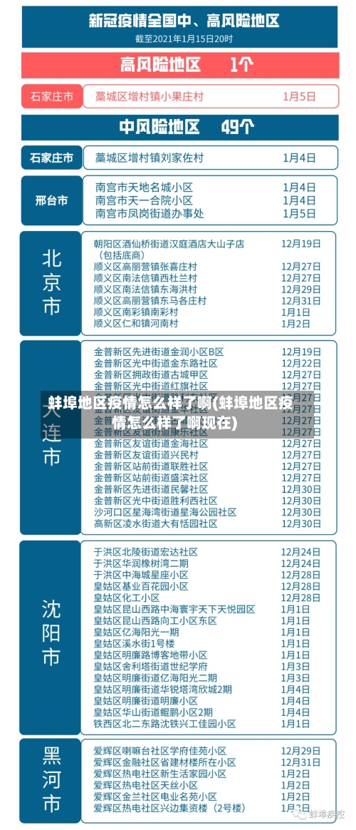 蚌埠地区疫情怎么样了啊(蚌埠地区疫情怎么样了啊现在)