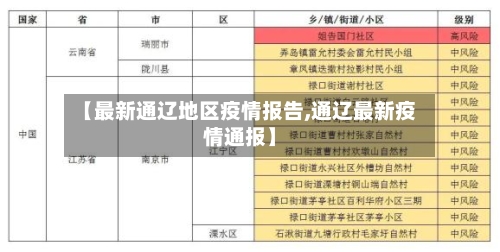 【最新通辽地区疫情报告,通辽最新疫情通报】-第2张图片