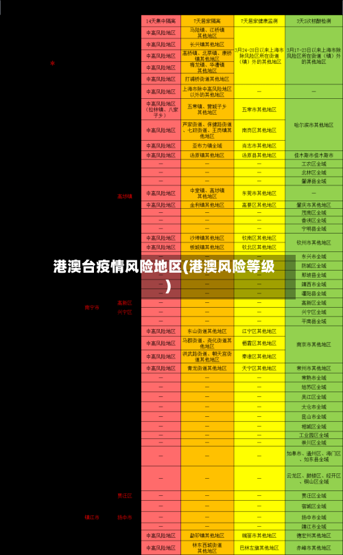 港澳台疫情风险地区(港澳风险等级)